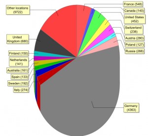 editing_chart