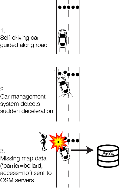 osm-driverless-car-data-correction